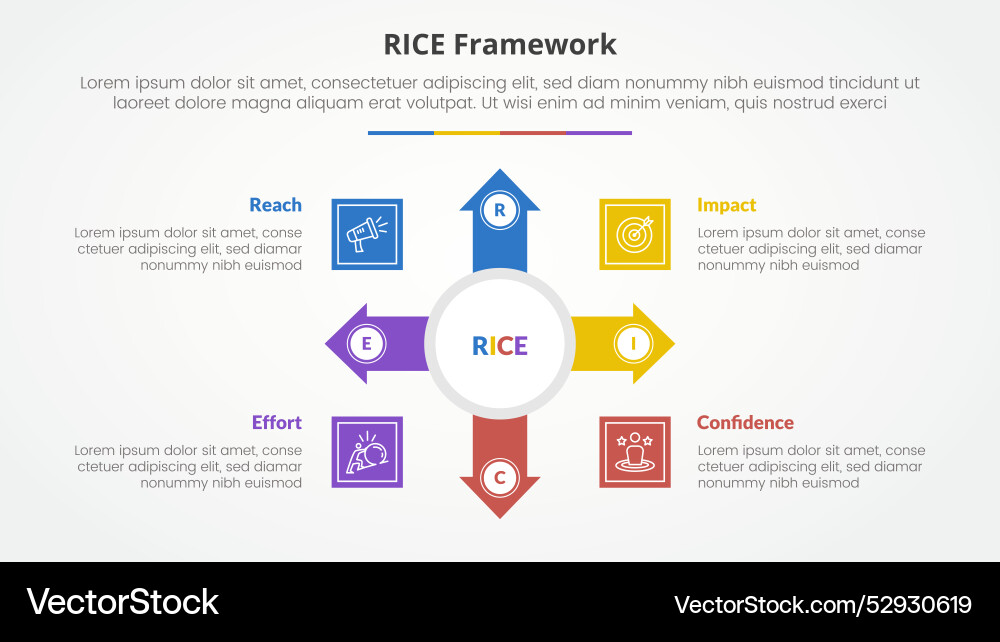 Rice scoring model framework infographic concept Rice scoring model framework infographic concept vector image