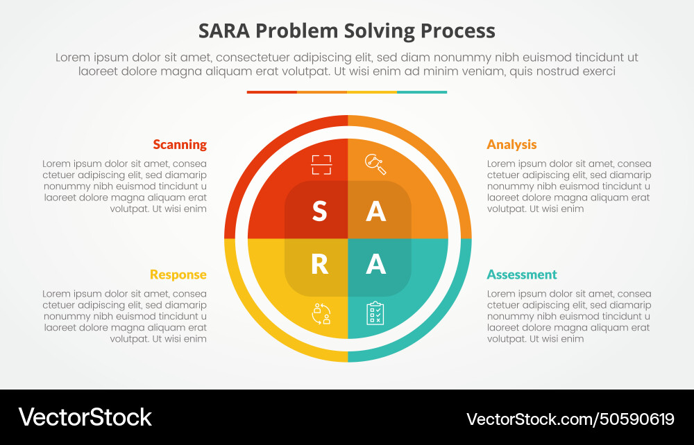 Sara model problem solving infographic concept Sara model problem solving infographic concept vector image