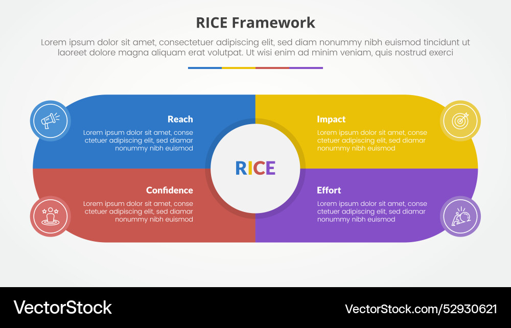 Rice scoring model framework infographic concept Rice scoring model framework infographic concept vector image