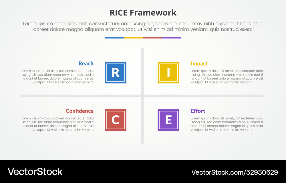 Rice scoring model framework infographic concept Rice scoring model framework infographic concept Vector Image