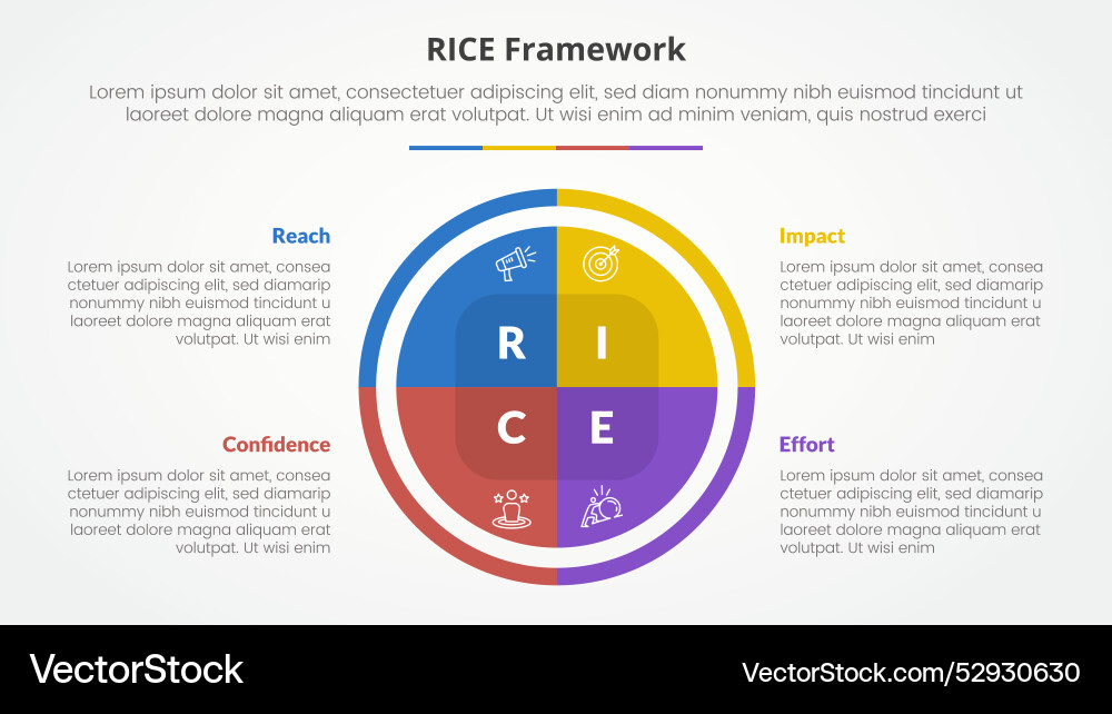 Rice scoring model framework infographic concept Rice scoring model framework infographic concept vector image