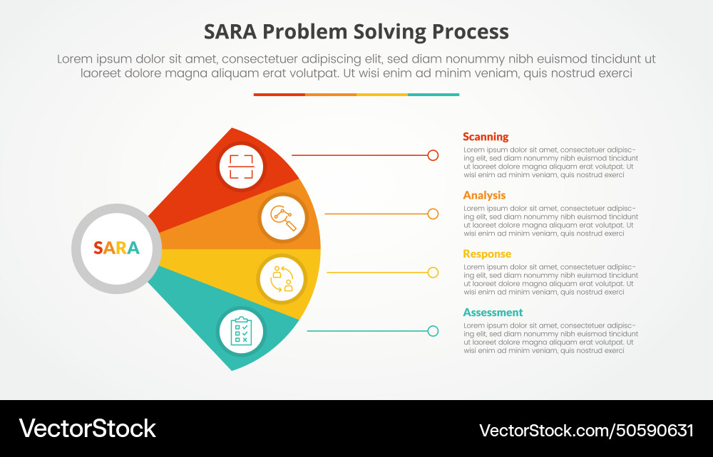 Sara Modell Problemlösung Infografik Konzept Sara Modell Problemlösung Infografik Konzept vektorbild