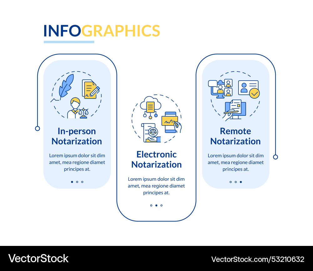 Types of notary service methods rectangle Vector Image