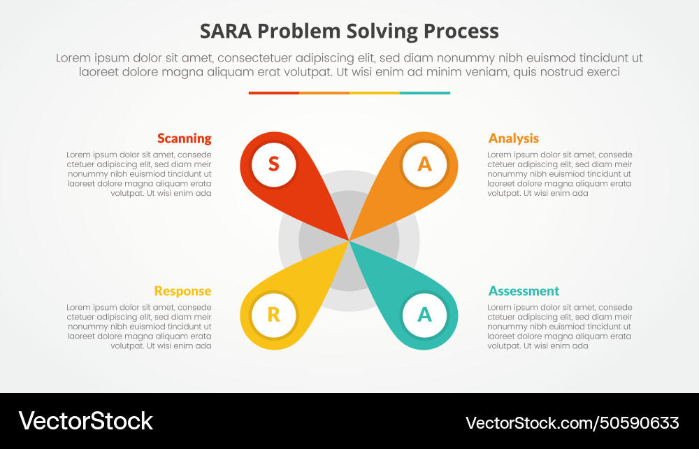 Sara model problem solving infographic concept Vector Image
