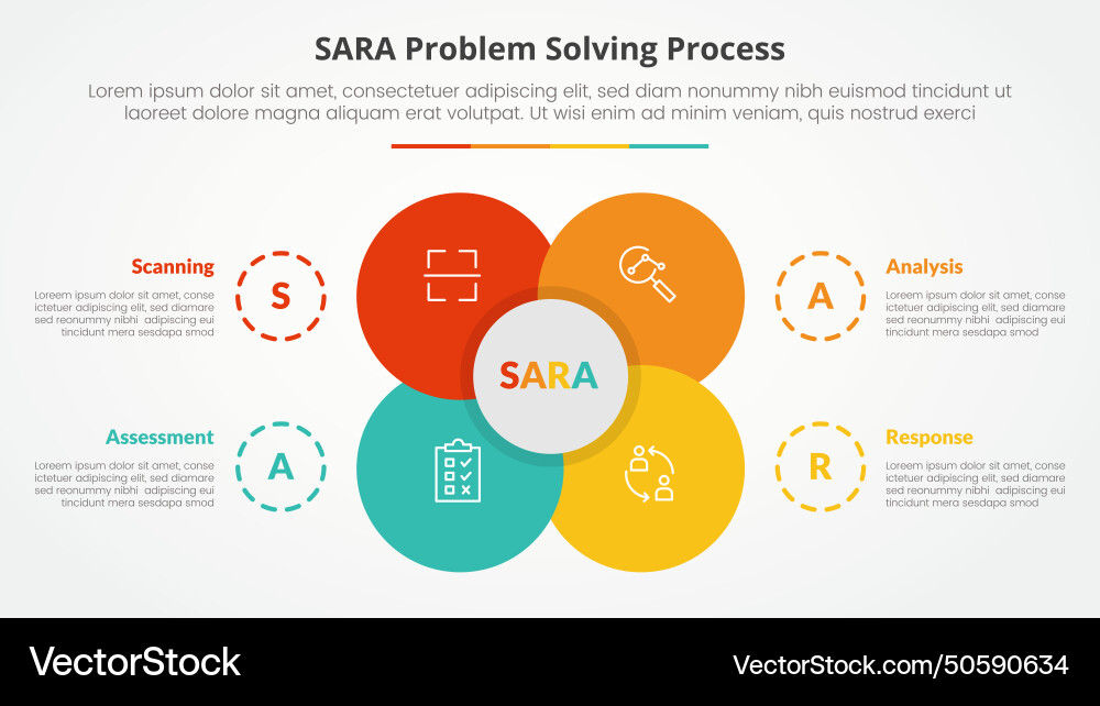 SARA Problem Solving Framework vector image