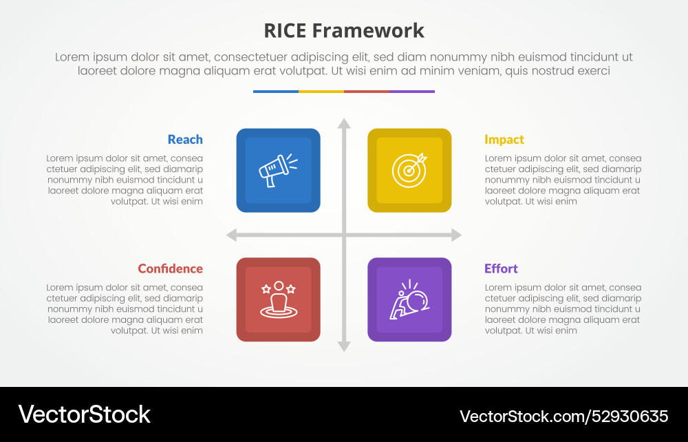 Rice scoring model framework infographic concept Rice scoring model framework infographic concept Vector Image