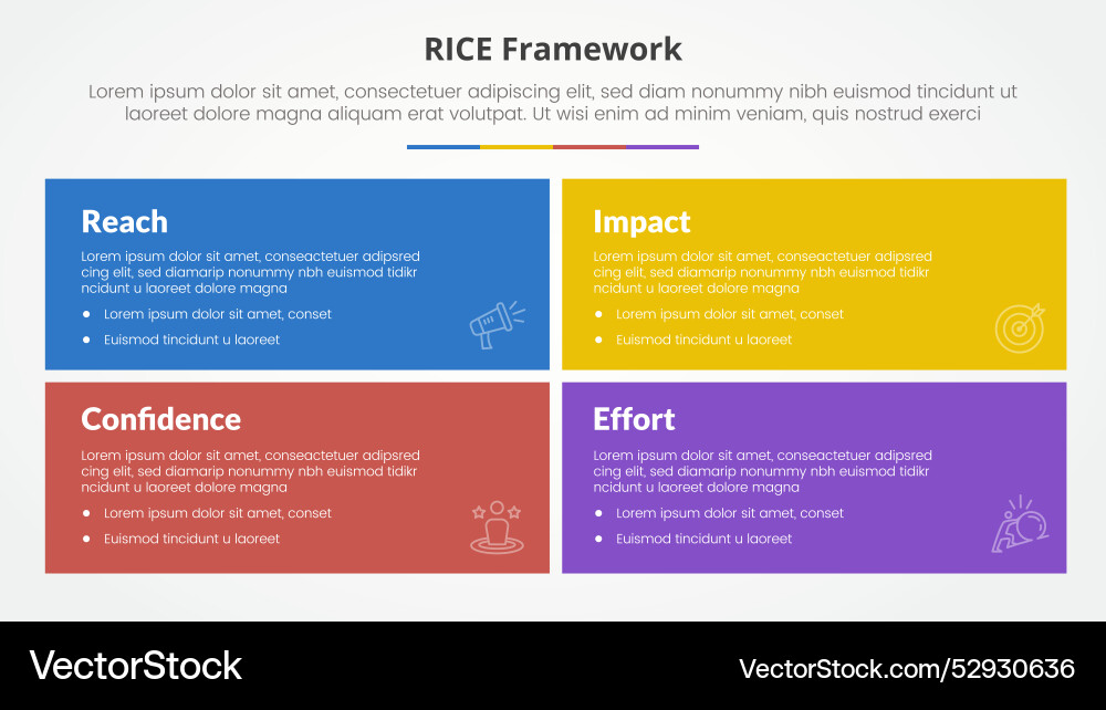 Rice scoring model framework infographic concept Vector Image