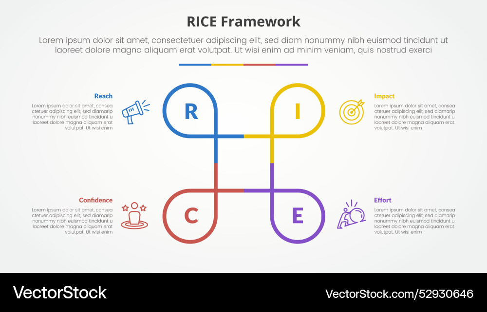Rice scoring model framework infographic concept Rice scoring model framework infographic concept vector image