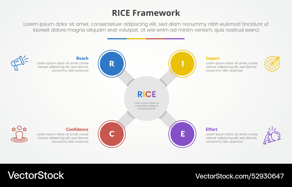 Rice scoring model framework infographic concept Vector Image