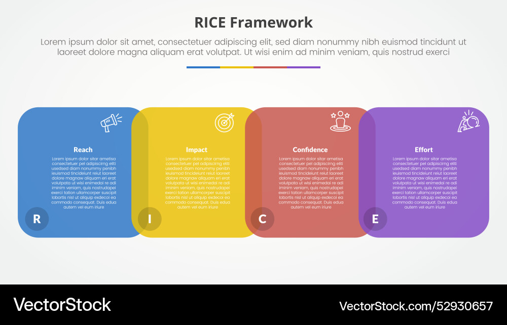 Rice scoring model framework infographic concept Rice scoring model framework infographic concept vector image