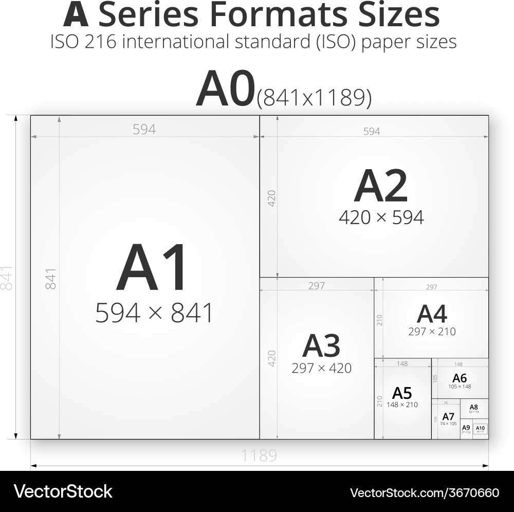 Paper Size Comparison - A0 to A10 vector image