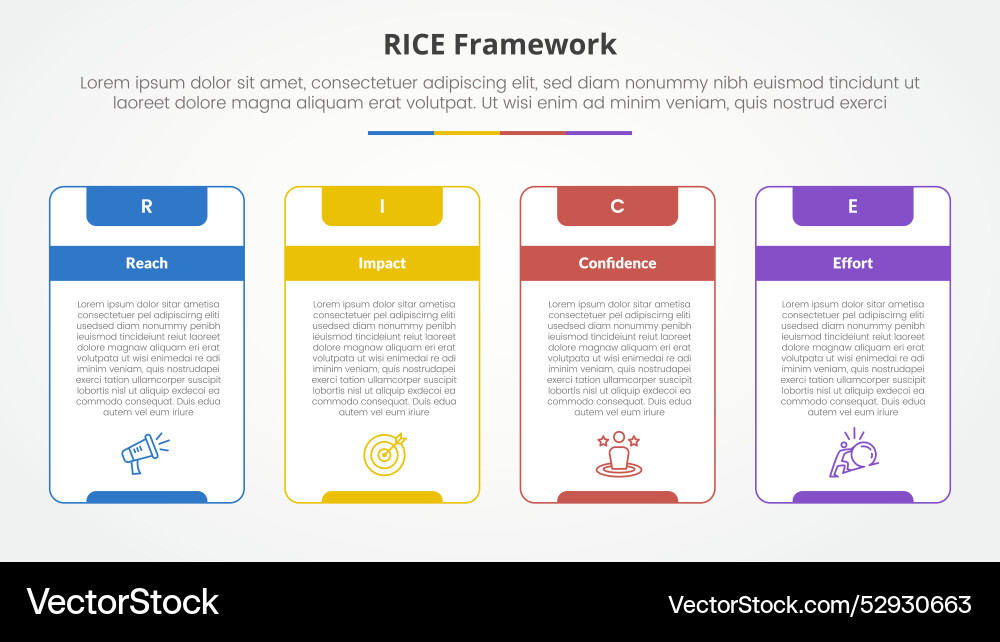 Rice scoring model framework infographic concept Rice scoring model framework infographic concept Vector Image