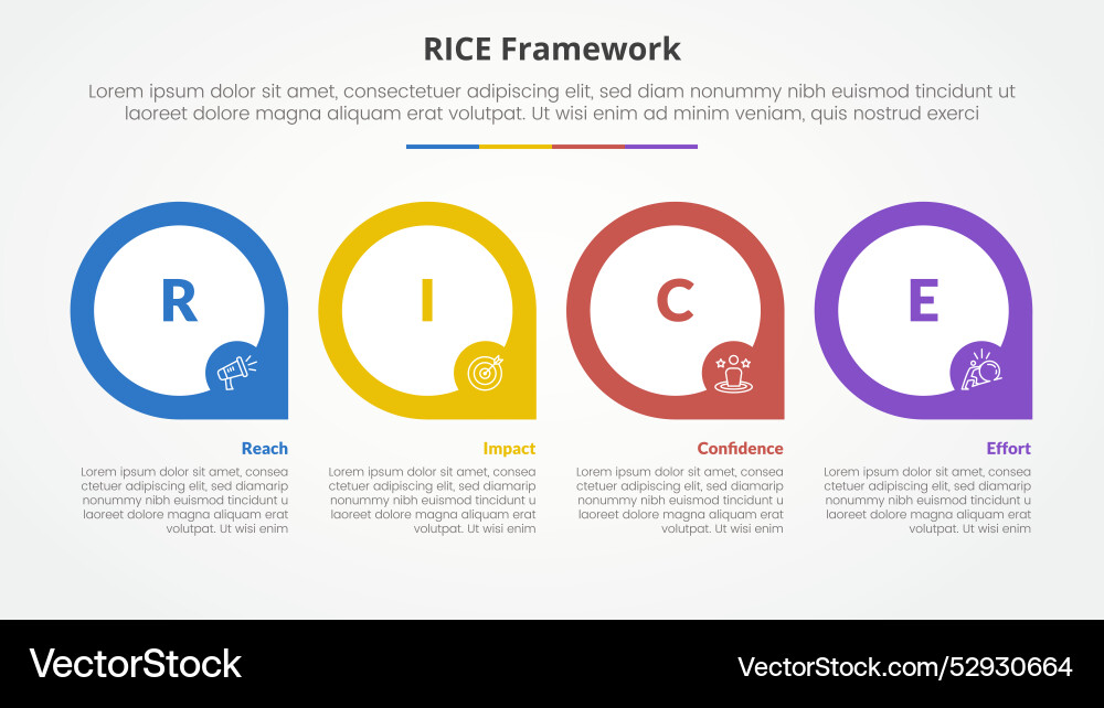 Rice scoring model framework infographic concept Vector Image