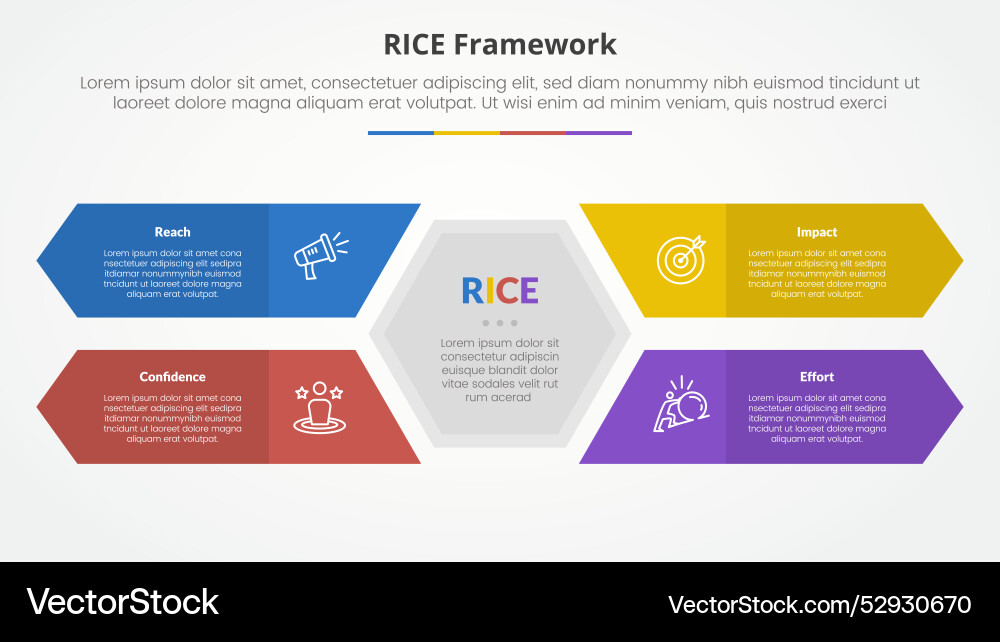 RICE Scoring Model Framework - Prioritization Vector Image