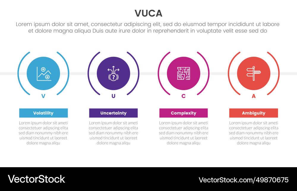 VUCA Framework - 4 Stage Model vector image