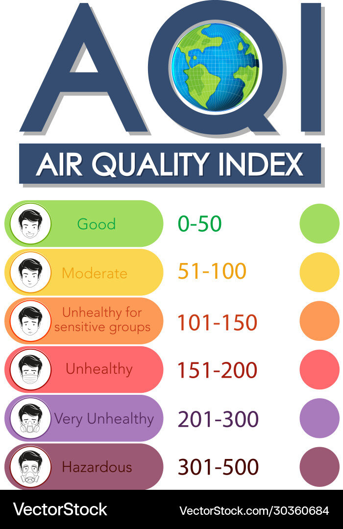 Poster design for air quality index with color Poster design for air quality index with color vector image
