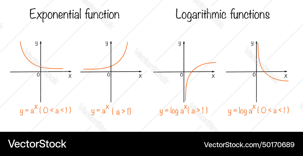 Exponential function logarithmic Exponential function logarithmic vector image