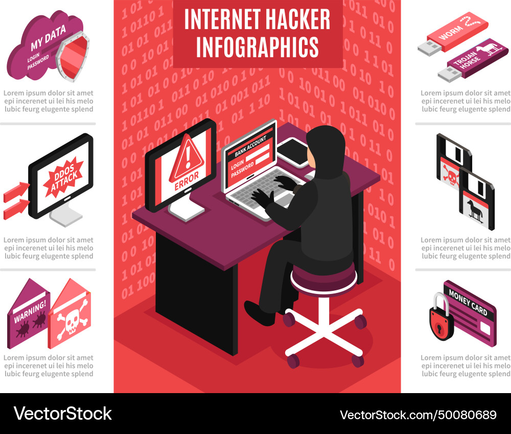 Internet hacker infographics vector image