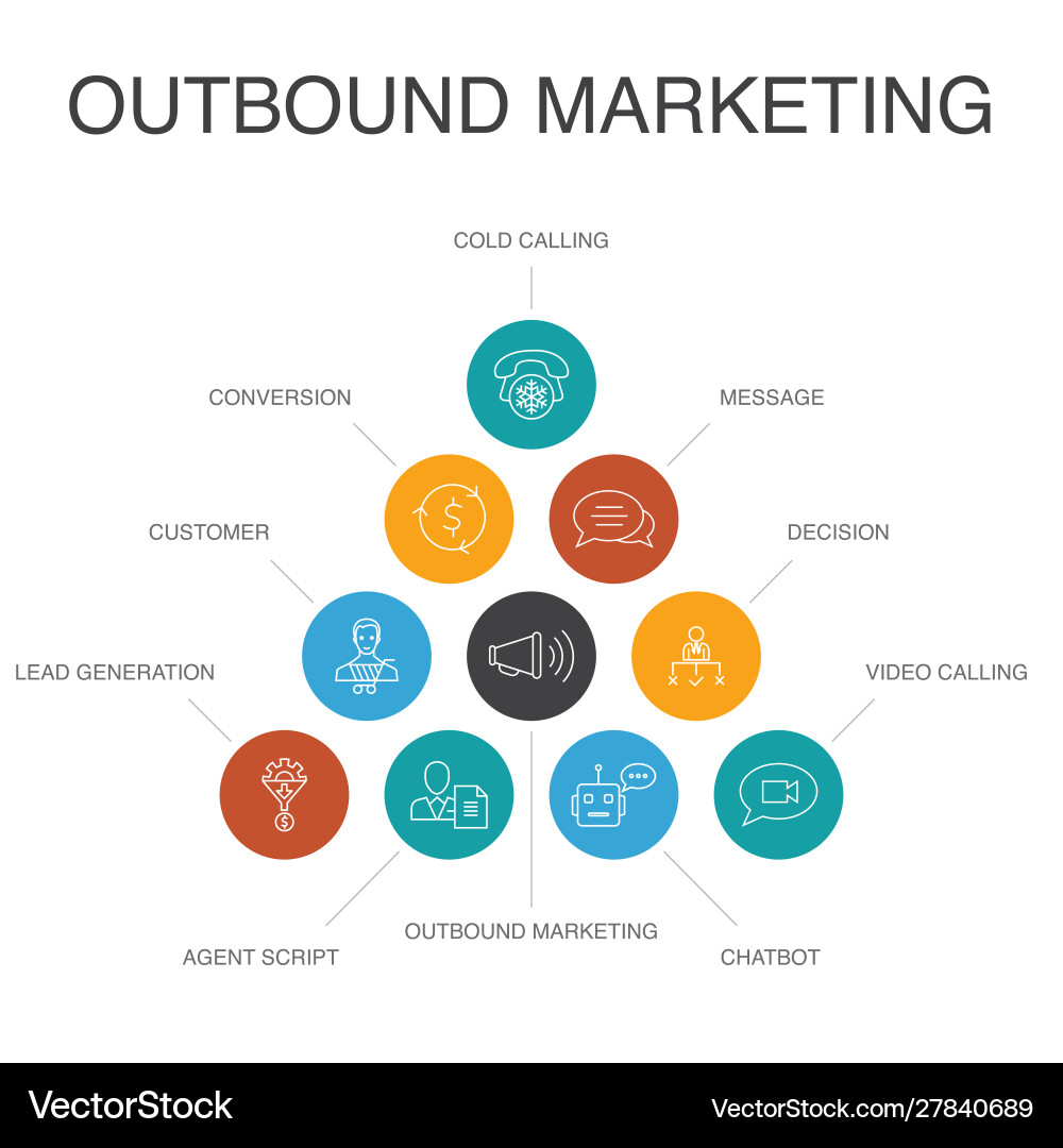 Outbound Marketing Infografik 10 Schritte Konzept Outbound Marketing Infografik 10 Schritte Konzept vektorbild