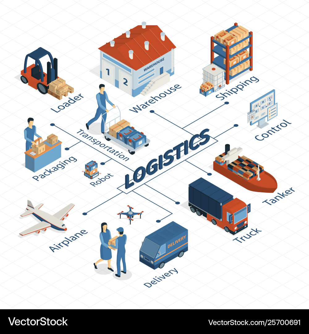 Logistics isometric flowchart composition Vector Image