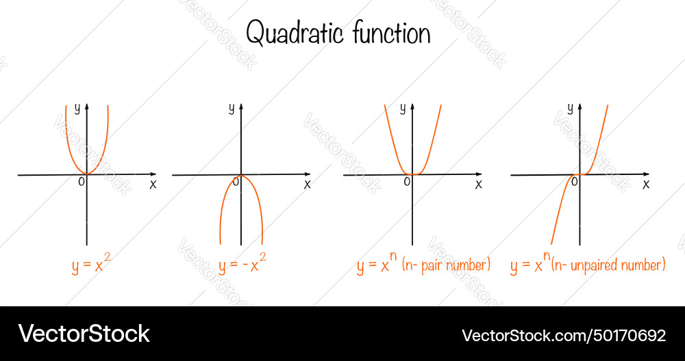Mathematics quadratic function formula Mathematics quadratic function formula vector image