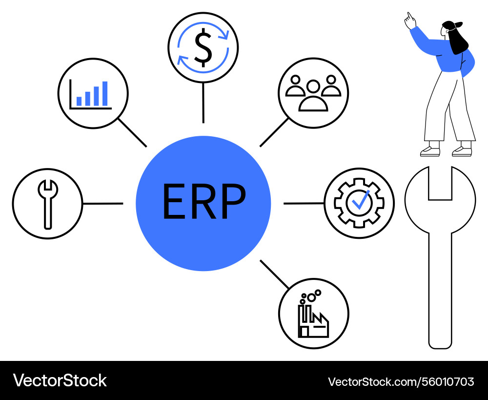 Erp system integration with financial operations Vector Image