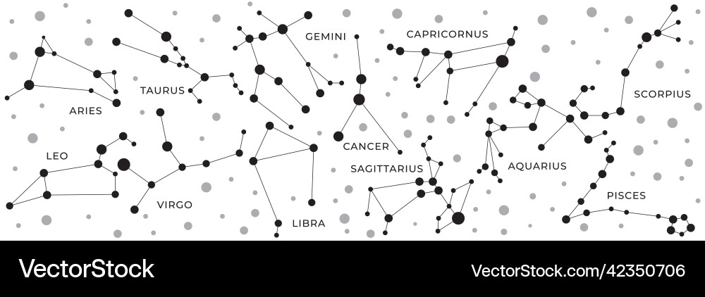 Zodiac constellations horoscope and astrology Zodiac constellations horoscope and astrology vector image