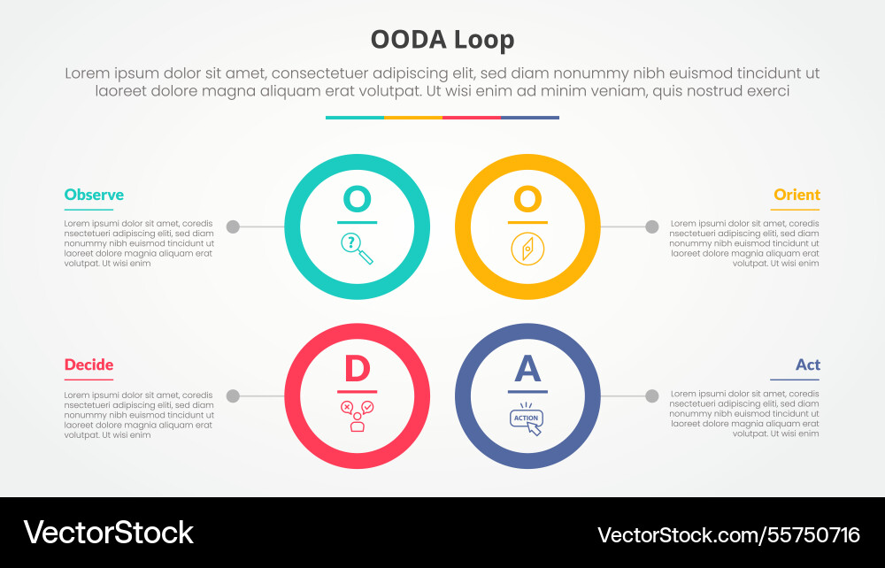 Ooda loop infographic concept for slide Ooda loop infographic concept for slide vector image