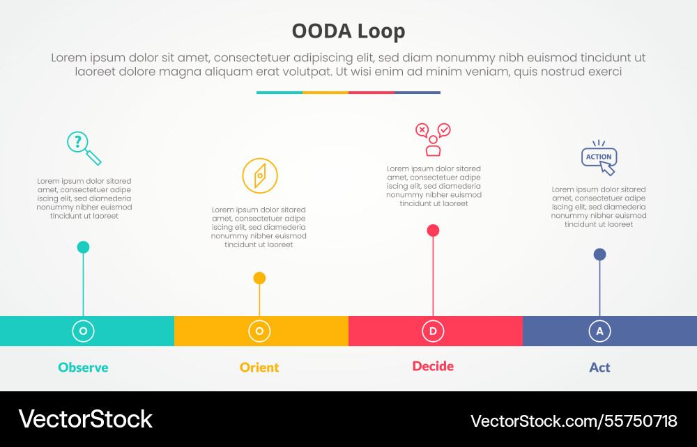 Ooda loop infographic concept for slide Ooda loop infographic concept for slide vector image