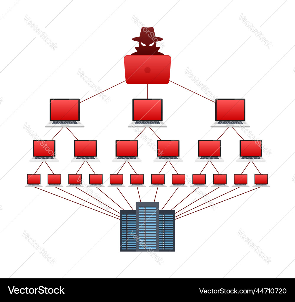 Ddos attack hacker bomb denial of service Ddos attack hacker bomb denial of service vector image