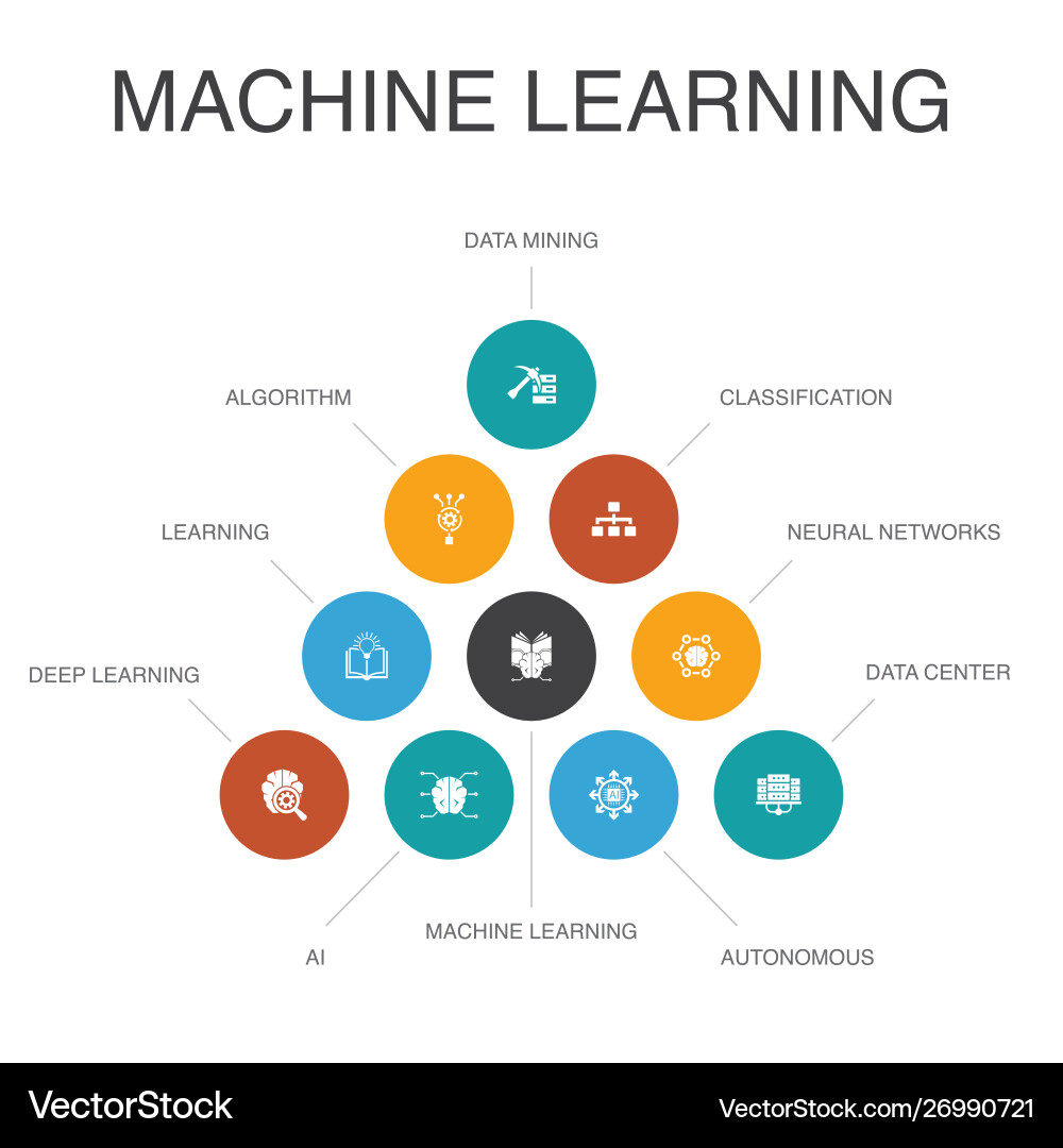 Machine Learning Steps - Data Analysis vector image