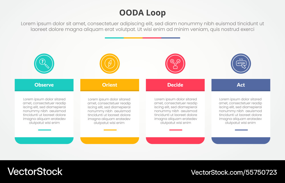 Ooda loop infographic concept for slide Ooda loop infographic concept for slide vector image
