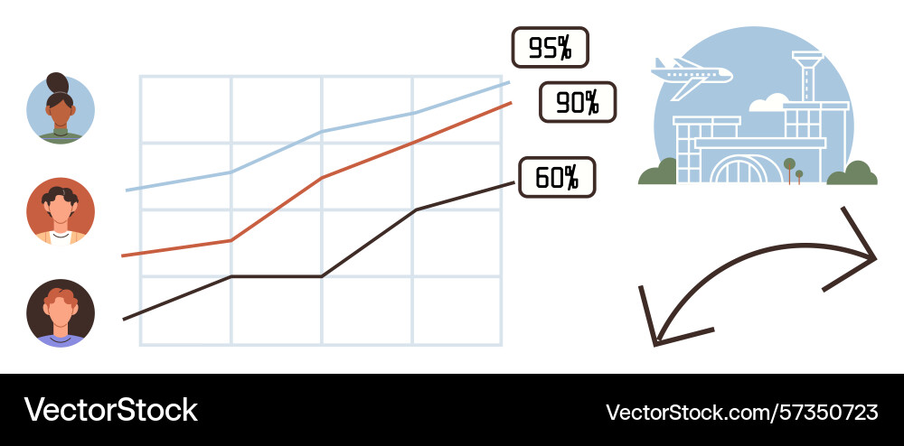 Performance metrics with growth graph Performance metrics with growth graph vector image