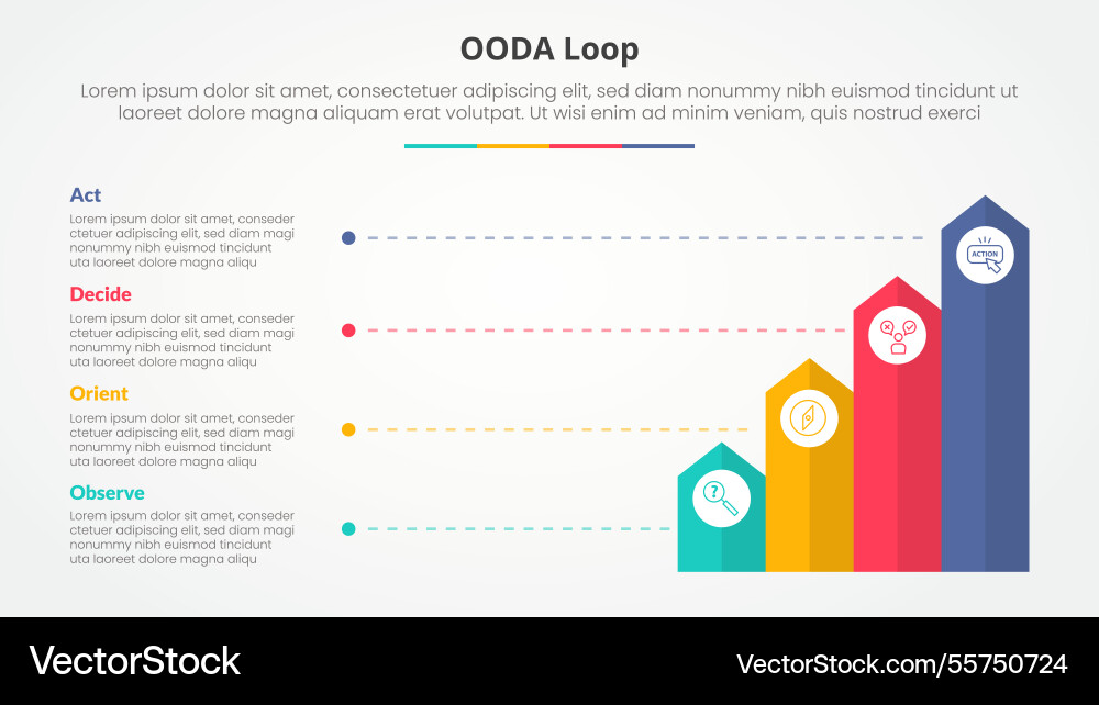 Ooda loop infographic concept for slide Ooda loop infographic concept for slide vector image