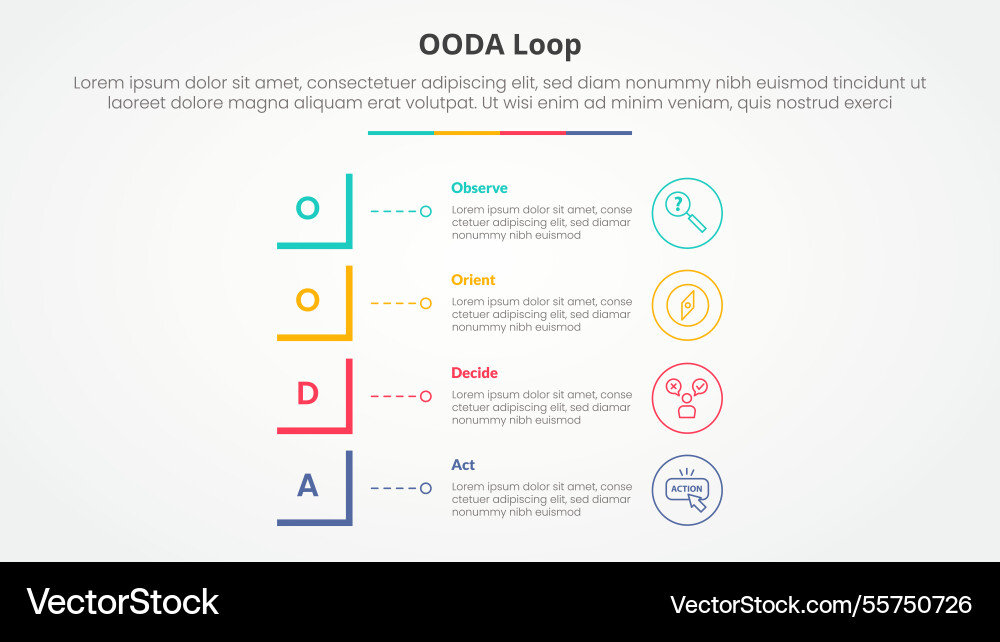 Ooda loop infographic concept for slide Ooda loop infographic concept for slide vector image