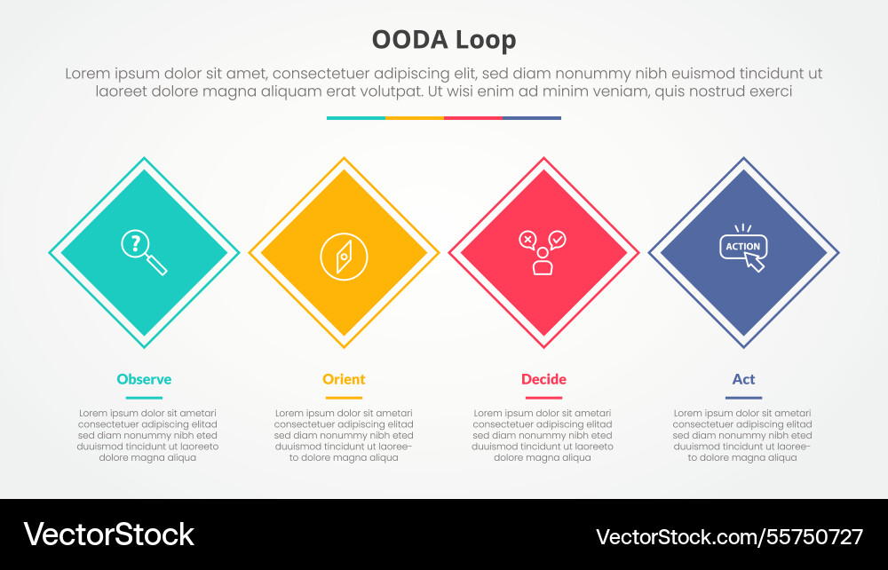 Ooda loop infographic concept for slide Ooda loop infographic concept for slide vector image