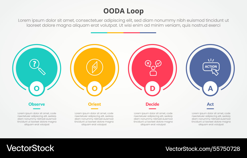 Ooda loop infographic concept for slide Ooda loop infographic concept for slide vector image