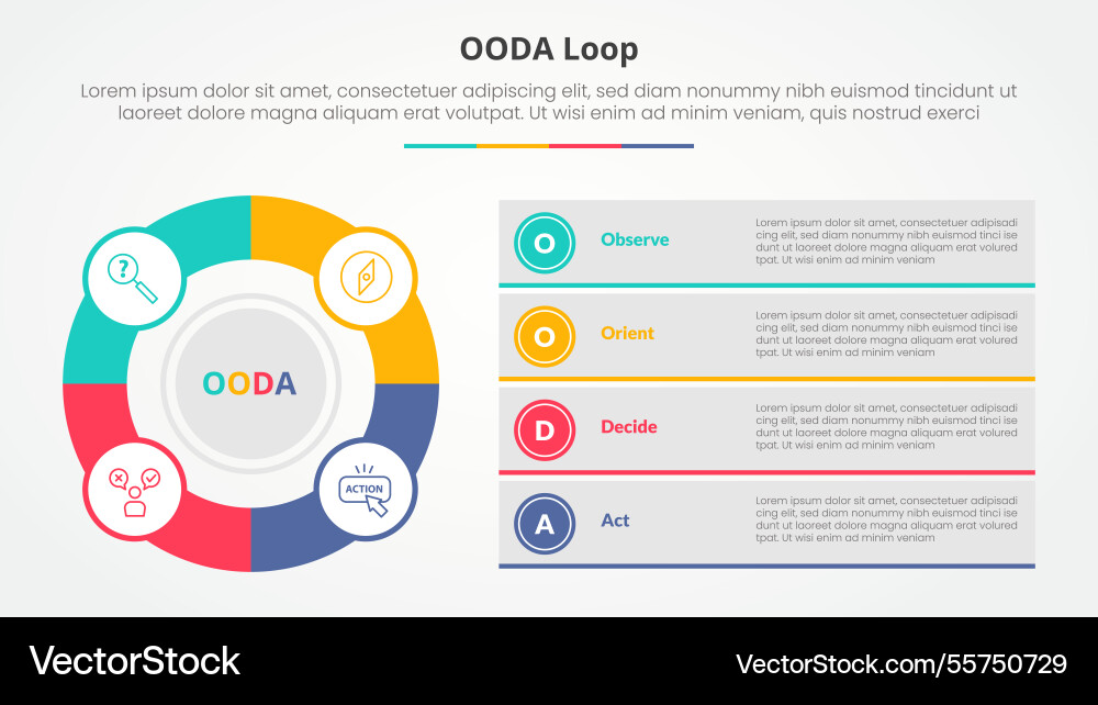Ooda loop infographic concept for slide Ooda loop infographic concept for slide vector image
