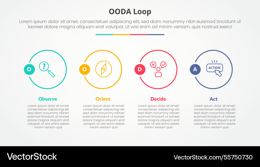 Ooda loop infographic concept for slide Ooda loop infographic concept for slide vector image