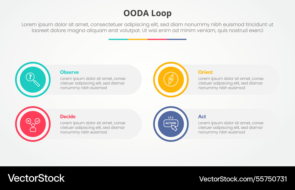 Ooda loop infographic concept for slide Ooda loop infographic concept for slide vector image