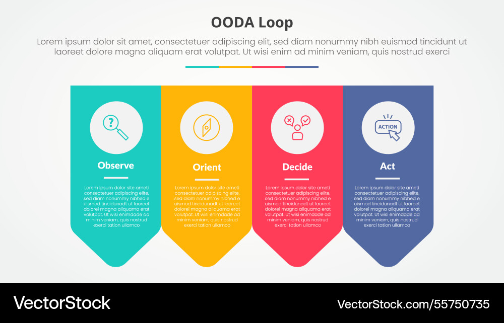 Ooda loop infographic concept for slide Ooda loop infographic concept for slide vector image