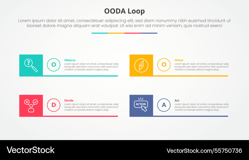 Ooda loop infographic concept for slide Ooda loop infographic concept for slide vector image
