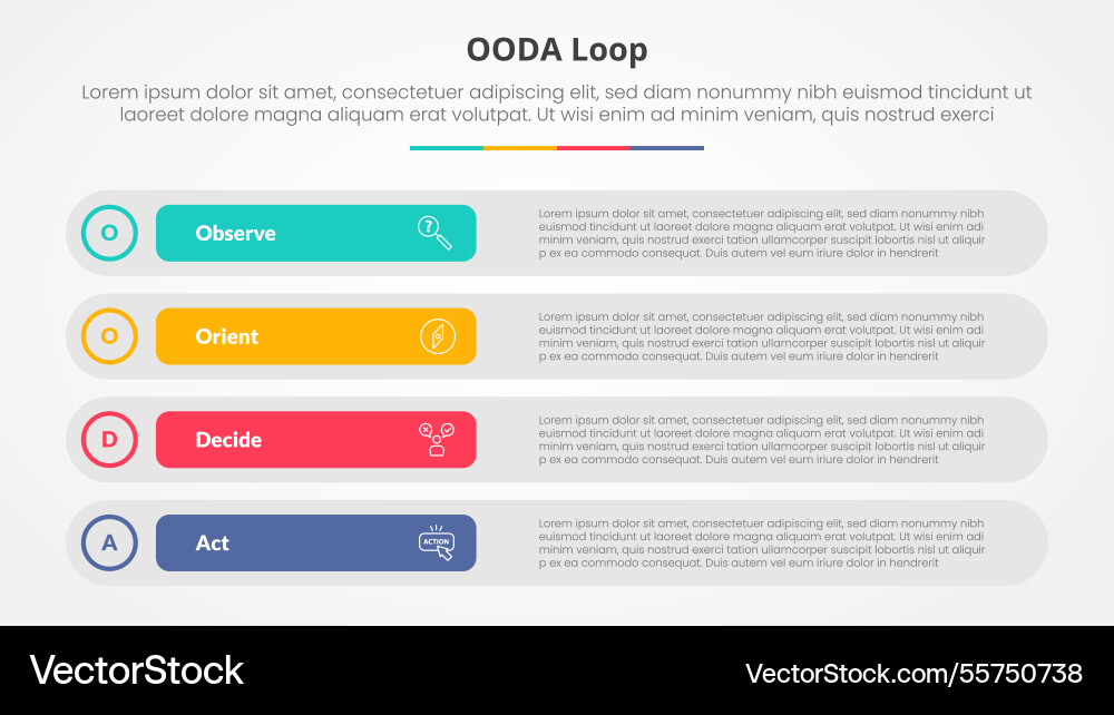 Ooda loop infographic concept for slide Ooda loop infographic concept for slide vector image