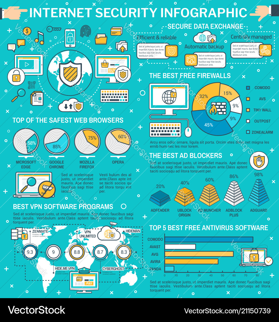 https://cdn.vectorstock.com/i/1000v/07/39/cybersecurity-data-protection-infographic-vector-21150739.jpg