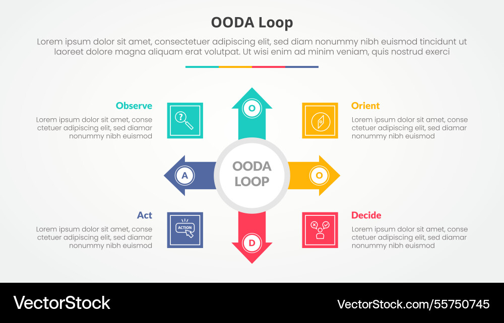 Ooda loop infographic concept for slide Ooda loop infographic concept for slide vector image