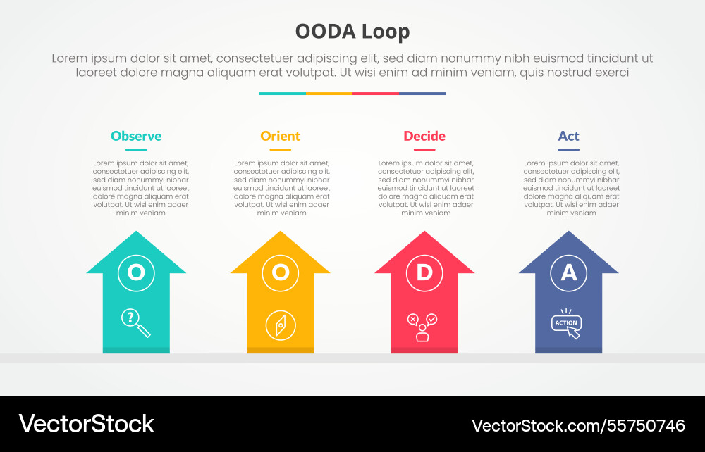 Ooda loop infographic concept for slide Ooda loop infographic concept for slide vector image