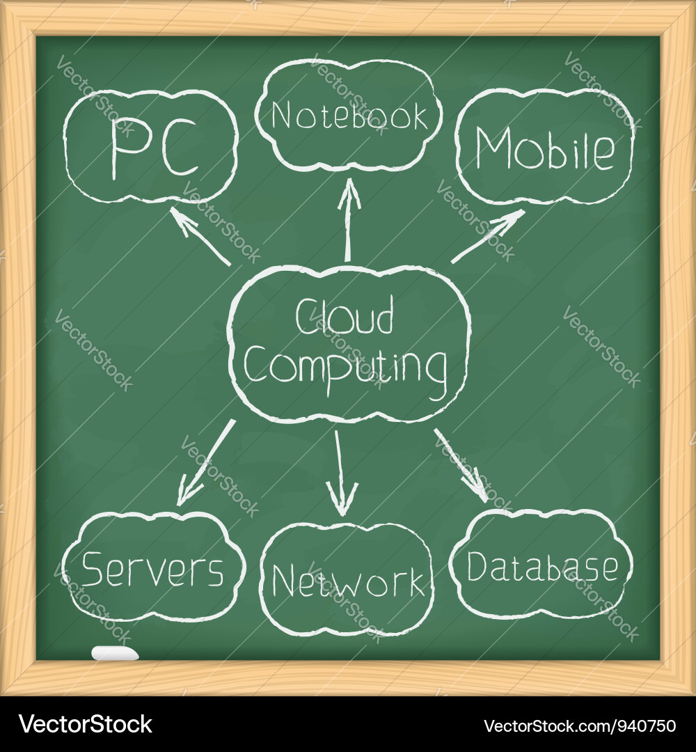 Cloud computing diagram Vector Image