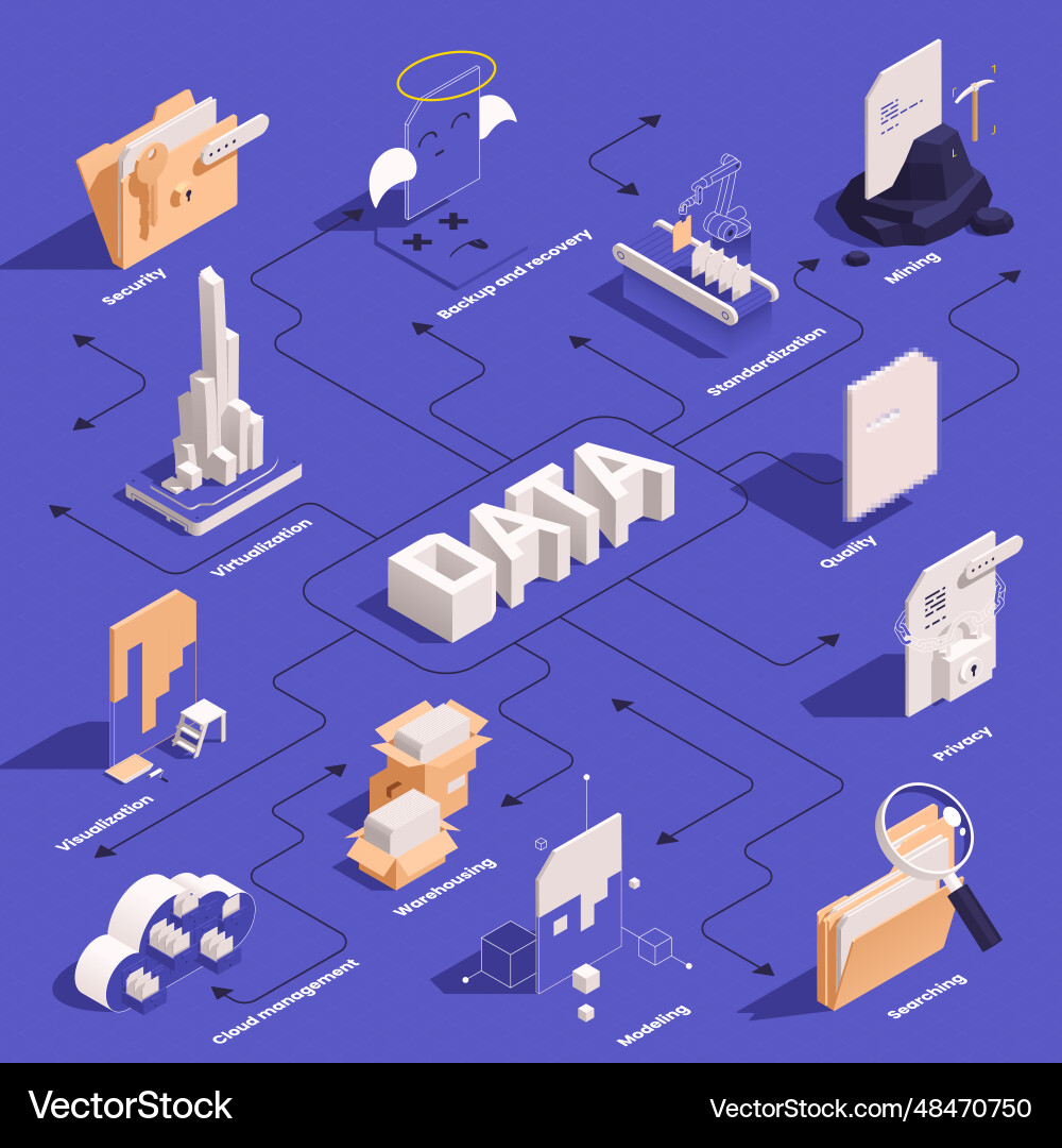 Data management isometric flowchart Data management isometric flowchart Vector Image