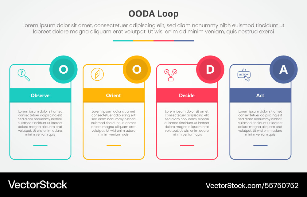 Ooda loop infographic concept for slide Ooda loop infographic concept for slide vector image
