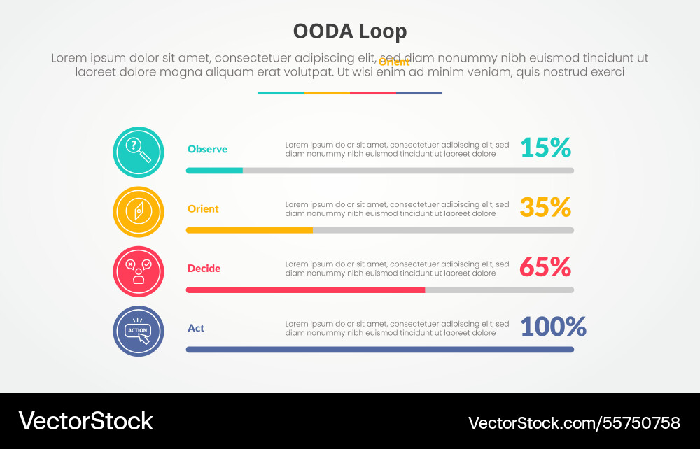 Ooda loop infographic concept for slide Vector Image